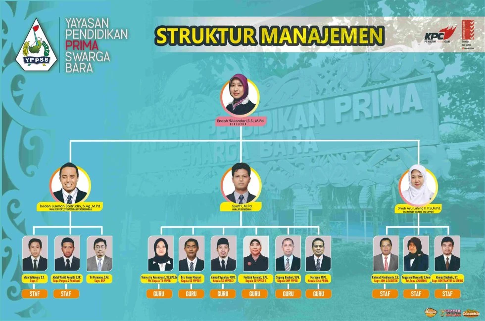 struktur manajemen yppsb